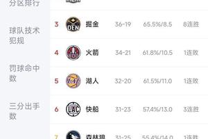 为什么有些球队的篮球胜率总是很高?